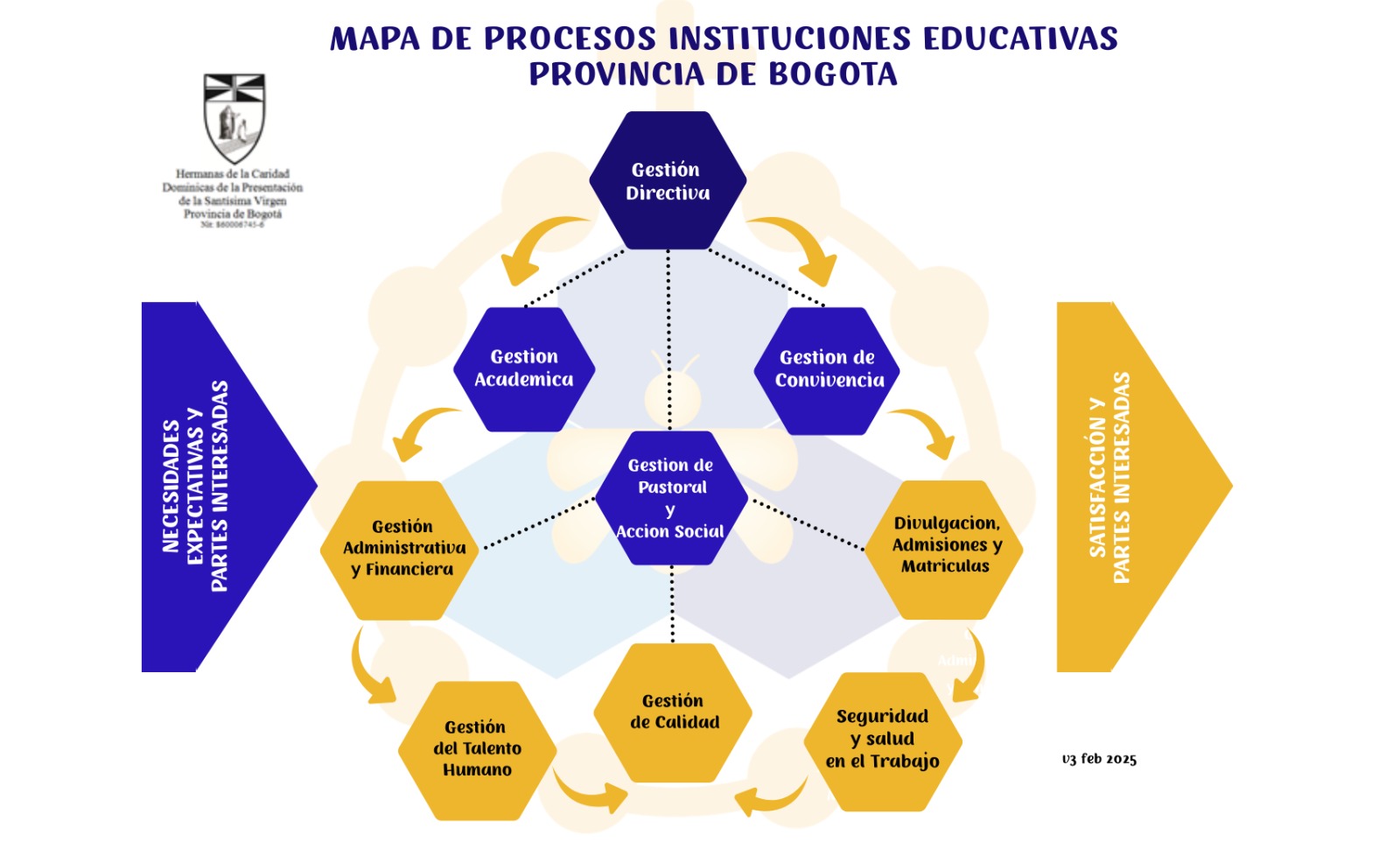 Mapa de procesos
