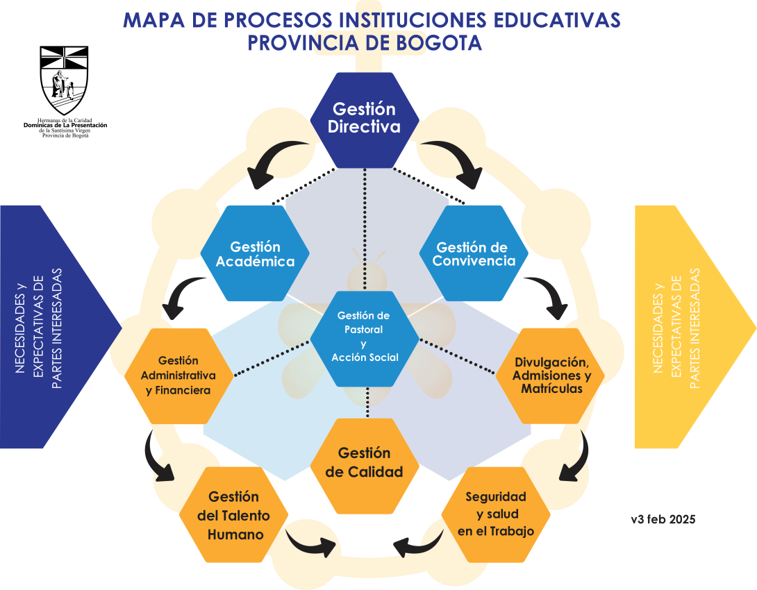 Calidad-mapa de procesos